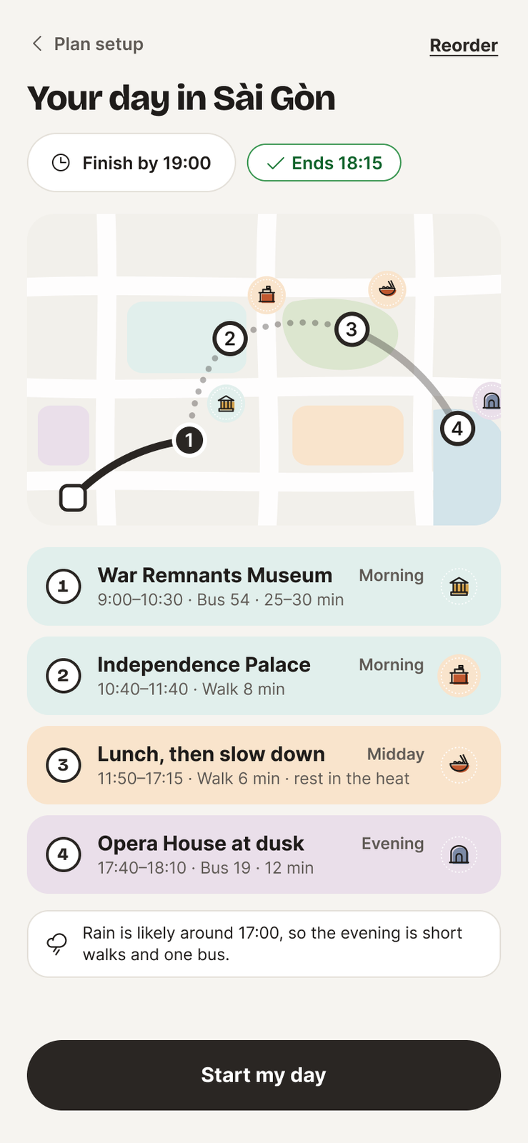 The day plan: five stops on a drawn map, with walking and bus legs